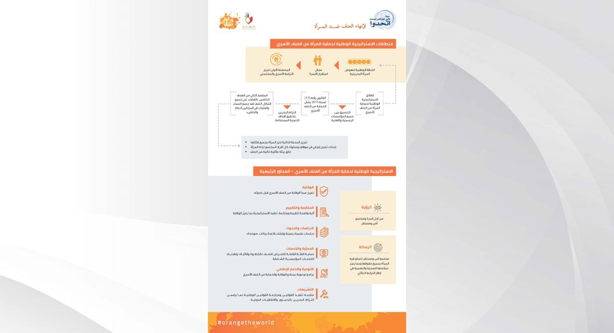في تقرير له بمناسبة اليوم العالمي للقضاء على العنف ضد المرأة.. "الأعلى للمرأة" .. موقع متقدم جداً لمملكة البحرين في منظومة العمل الدولية لمناهضة العنف ضد المرأة