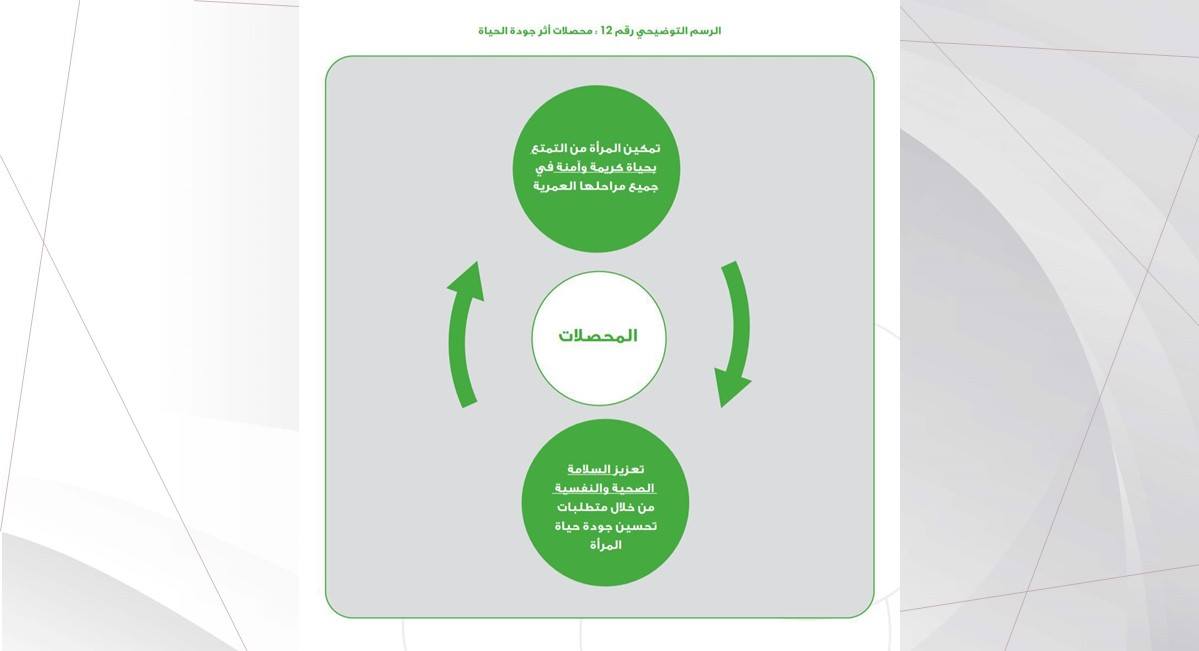 الأعلى للمرأة": استمرار تقدم المرأة البحرينية على مؤشرات قياس الصحة